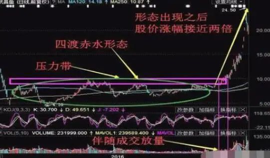 _70种k线组合形态整理_ 炒股与做生意差异