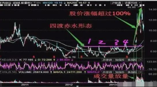 70种k线组合形态整理__ 炒股与做生意差异