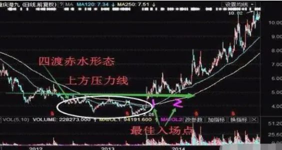 _70种k线组合形态整理_ 炒股与做生意差异
