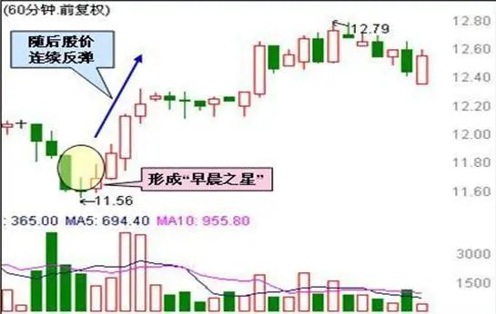 _ 炒股与做生意差异 _70种k线组合形态整理