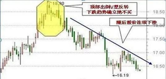 炒股与做生意差异 _70种k线组合形态整理_