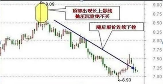 炒股与做生意差异 _70种k线组合形态整理_