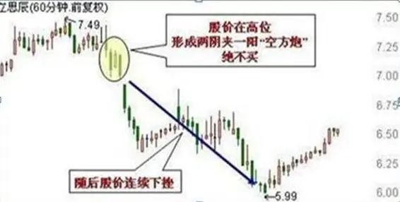 70种k线组合形态整理__ 炒股与做生意差异