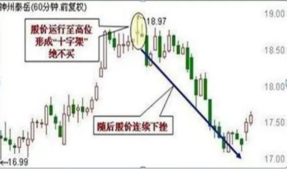 70种k线组合形态整理_ 炒股与做生意差异 _