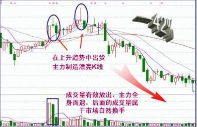 70种k线组合形态整理_震荡式出货_时空维度