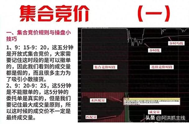 九点十五跌停原因_9.15股市停盘_集合竞价撤单规则