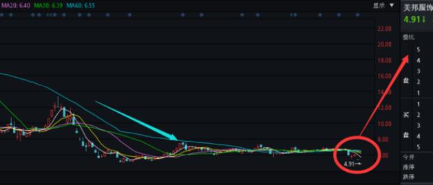 中途重组复牌股票会涨吗_重组中途就复牌的股票_中途重组复牌股票会怎么样
