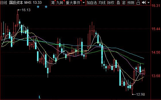 中途重组复牌股票会怎么样_中途重组复牌股票会涨吗_重组中途就复牌的股票