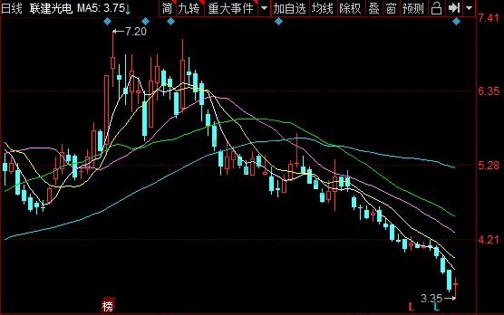 重组中途就复牌的股票_中途重组复牌股票会怎么样_中途重组复牌股票会涨吗