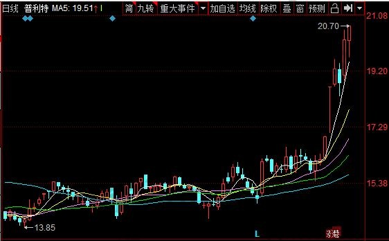 重组中途就复牌的股票_中途重组复牌股票会怎么样_中途重组复牌股票会涨吗
