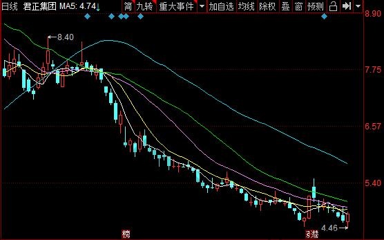 中途重组复牌股票会涨吗_中途重组复牌股票会怎么样_重组中途就复牌的股票