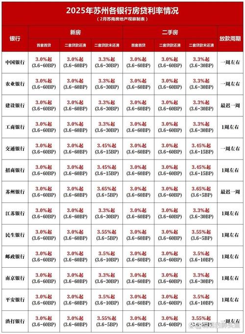 中国人民银行利率调整历史_央行历次降准时间表_央行历次降息一览表