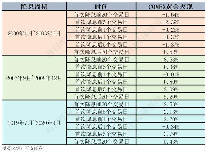 上次央行降息时间表_美联储历次降息时间表_美联储降息对股市的影响