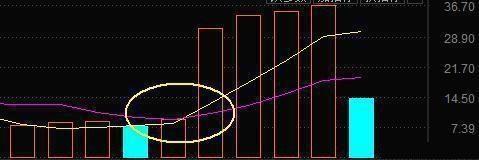强势股指标_强势股票选股指标_强势股选股公式股旁网