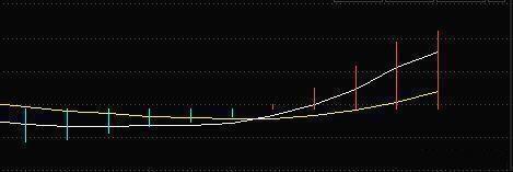 强势股指标_强势股票选股指标_强势股选股公式股旁网