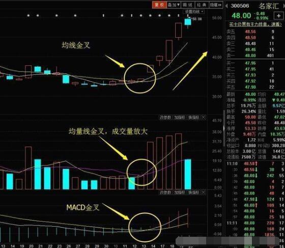 强势股票选股指标_强势股指标_强势股选股公式股旁网