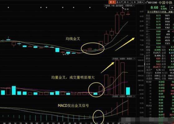 强势股选股公式股旁网_强势股指标_强势股票选股指标
