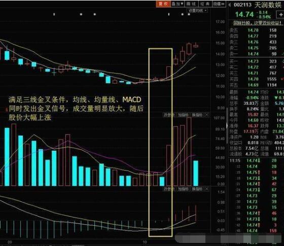 强势股选股公式股旁网_强势股指标_强势股票选股指标
