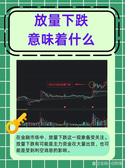 低位放量下跌原因_跳空低开放量下跌_主力抢筹手法