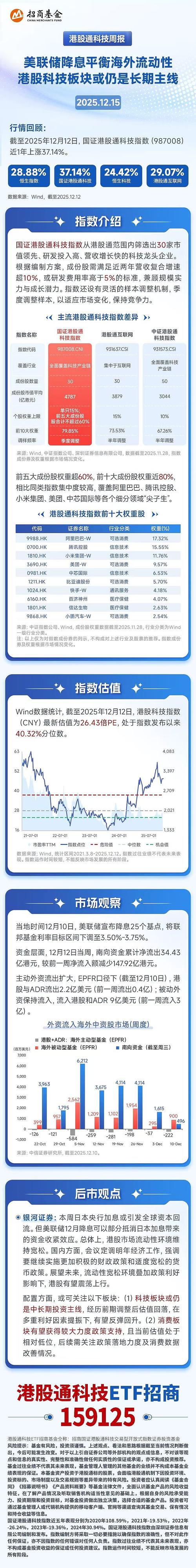 恒生科技ETF资金流向_港股科技板块回购_港股1手多少股