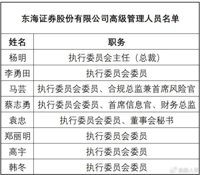 东海证券董事长钱俊文退休_东海证券管理层变动_东海证券股东总经理