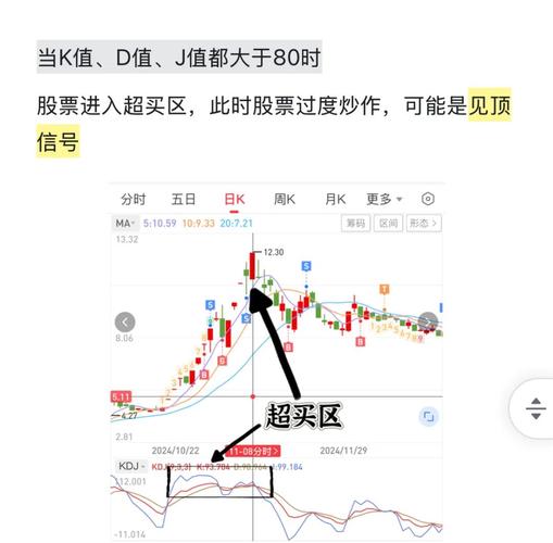 好用的炒股公式_炒股好用指标_最好的炒股指标公式