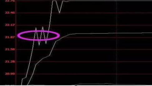 牛市特征分析_股市来牛市之前的征兆_龙回头战法技巧