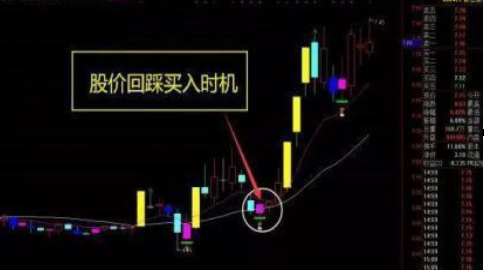 股市来牛市之前的征兆_牛市特征分析_龙回头战法技巧