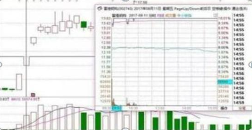 牛市特征分析_股市来牛市之前的征兆_龙回头战法技巧