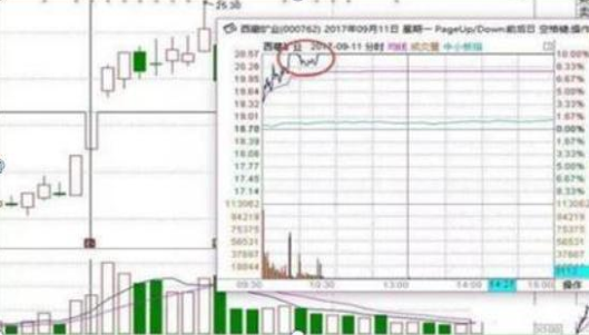 龙回头战法技巧_股市来牛市之前的征兆_牛市特征分析