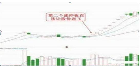 龙回头战法技巧_牛市特征分析_股市来牛市之前的征兆