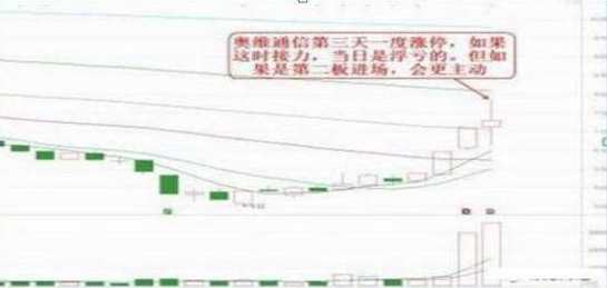 股市来牛市之前的征兆_牛市特征分析_龙回头战法技巧