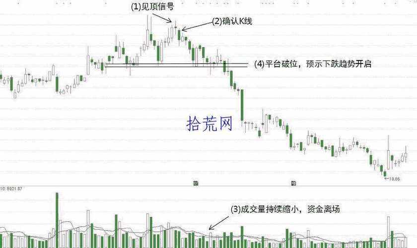 黄昏之星K线组合_70种k线组合形态整理_K线盈利口诀