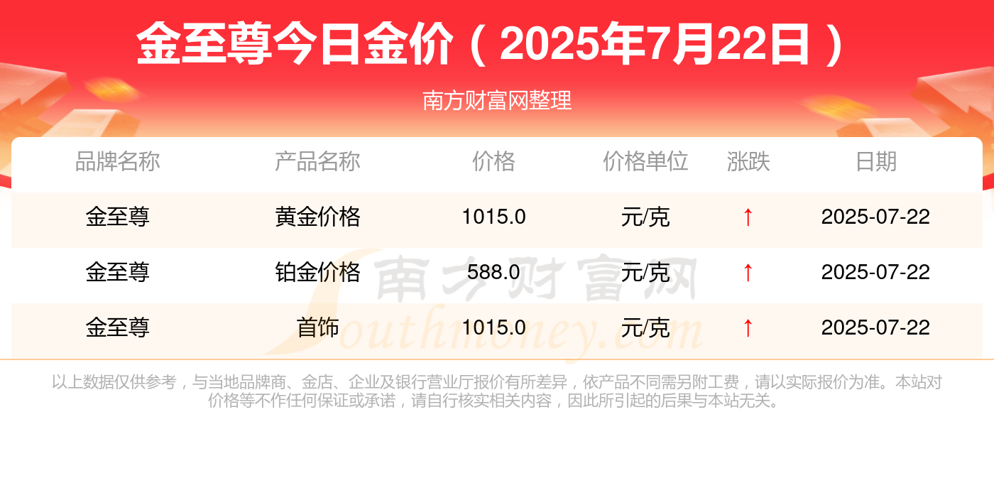 利率变动对股市的影响_金银价格波动影响因素_今日黄金价格周大福