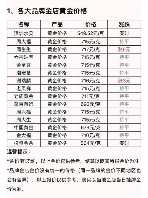 今日黄金价格周大福_利率变动对股市的影响_金银价格波动影响因素