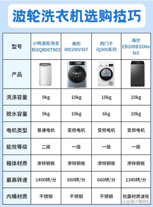 dd变频直驱电机缺点_直驱洗衣机优缺点对比_变频洗衣机选购指南