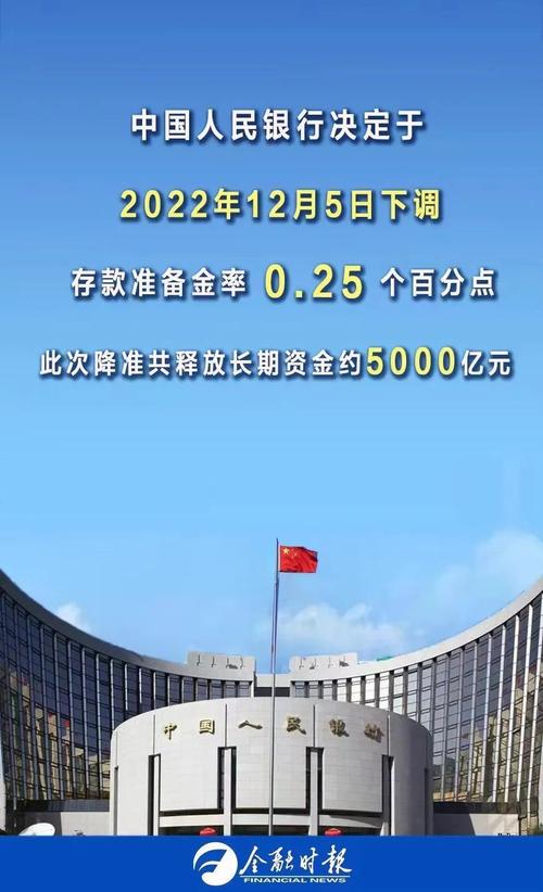 年内第二次降准 释放长期资金 5000亿元 _2025年央行降准几次_ 中国人民银行 降准0.25个百分点