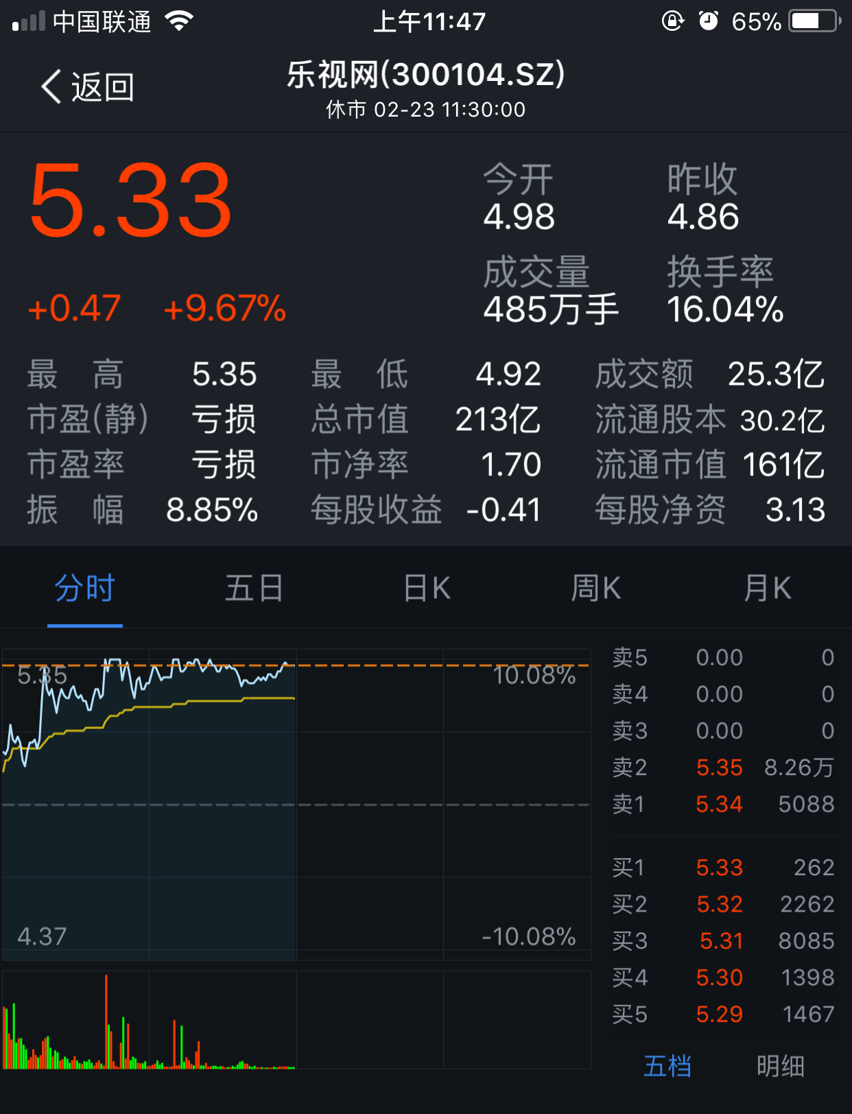 002465股票行情_沪指宽幅震荡_国家队基金逆市加仓