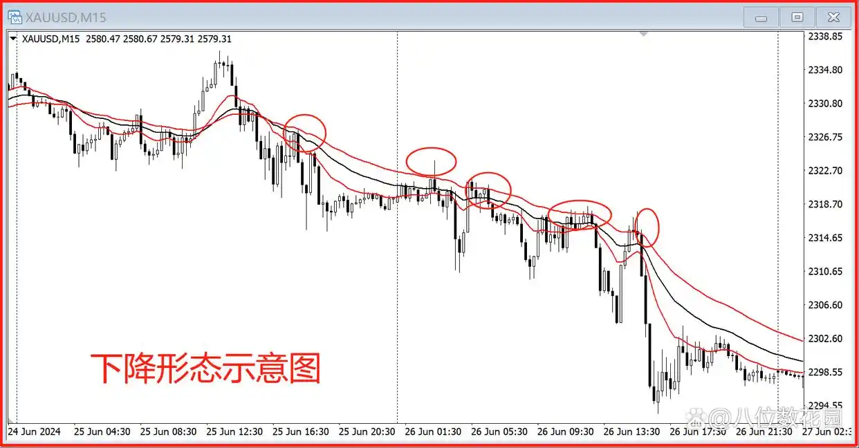 k线图均线看涨信号图解_不同K线周期均线关系_均线实战参数选择