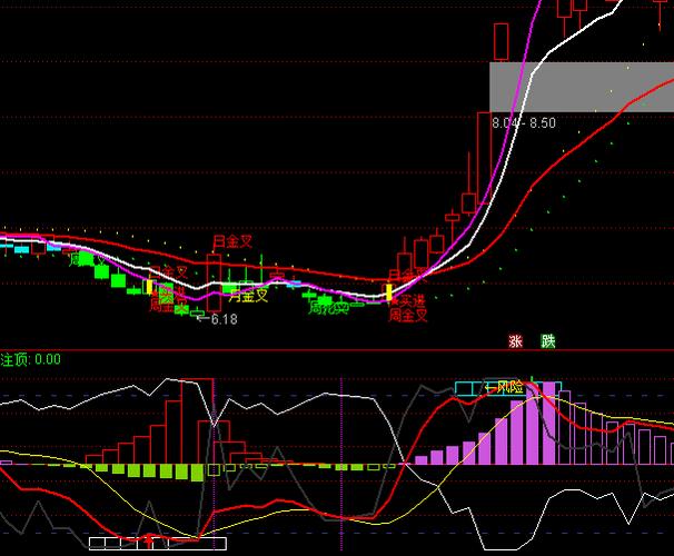 散户线主力线_主力散户线指标_散户主力线怎么看
