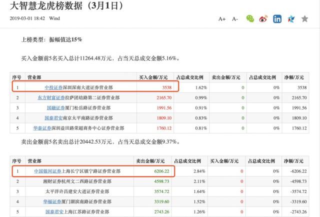大智慧2018年净利润下滑_大智慧财务造假诉讼_大智慧手机炒股8.43版