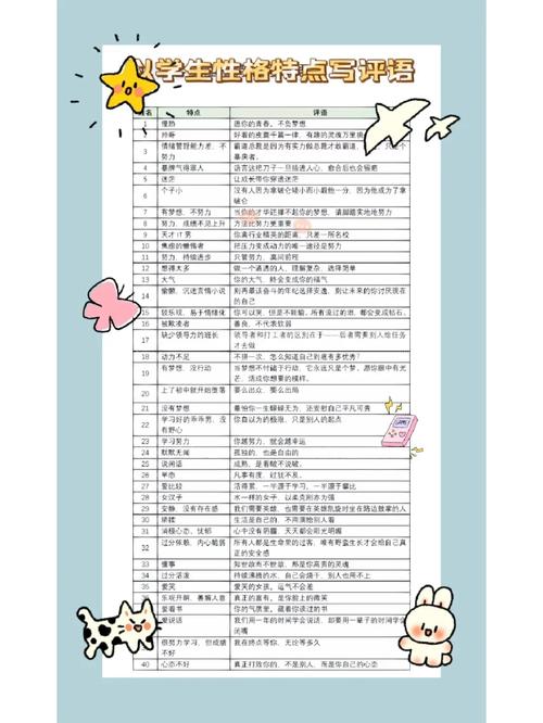 道德行为习惯_学生行为习惯评价_学生性格特点描述
