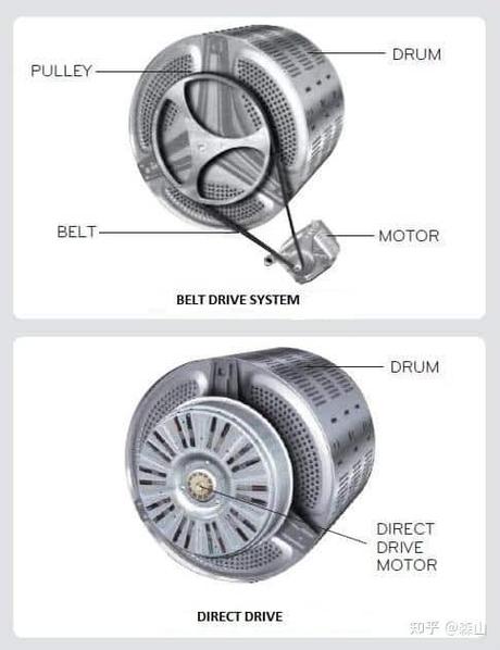 dd变频直驱电机缺点_洗衣机电机使用寿命_BLDC电机与直驱电机对比
