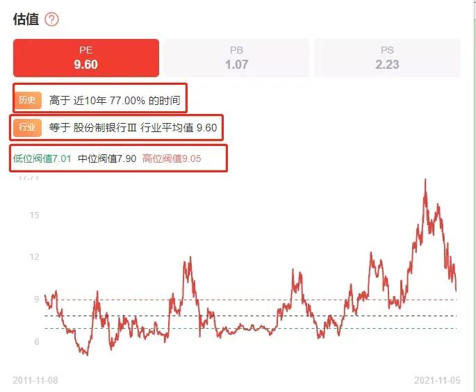 绝对估值法与相对估值法_股票估值方法_股利增长模型公式推导