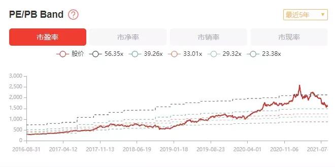 股利增长模型公式推导_股票估值方法_绝对估值法与相对估值法