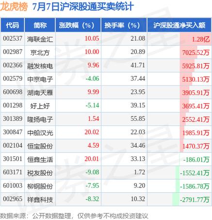 7月21日收盘总结_002465股票行情_龙虎榜席位分析