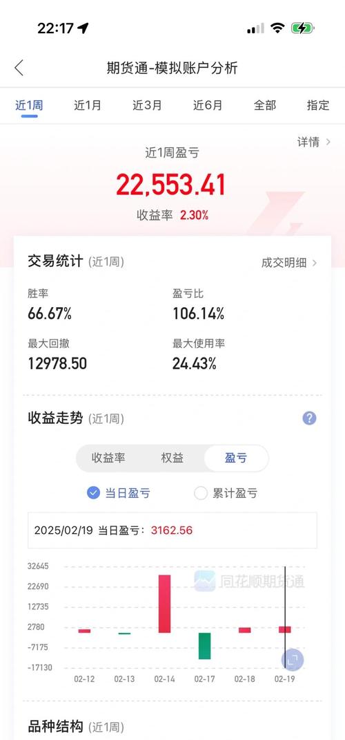 免费手机炒股软件哪个好用_同花顺手机炒股稳定性_同花顺手机炒股领航家