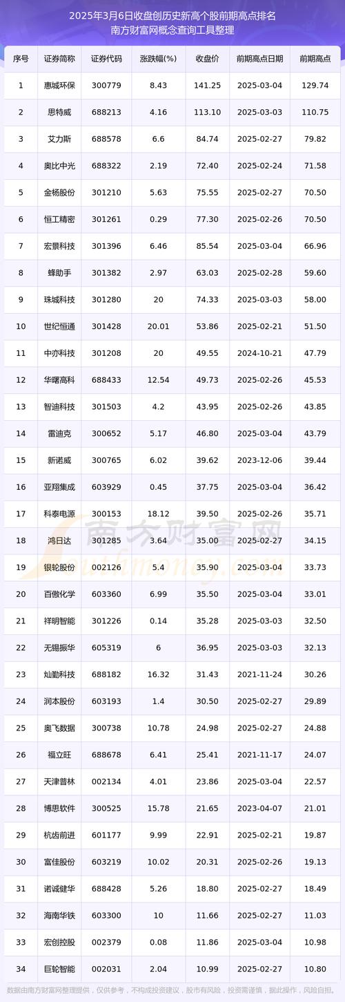 精伦电子股价连续跌停原因_精伦电子业绩不佳分析_精伦电子股票行情