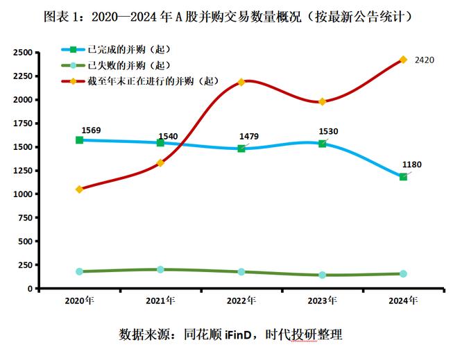 IPO审核收紧打新市场活跃_2024年A股IPO市场新低_ipo过会后多久能上市