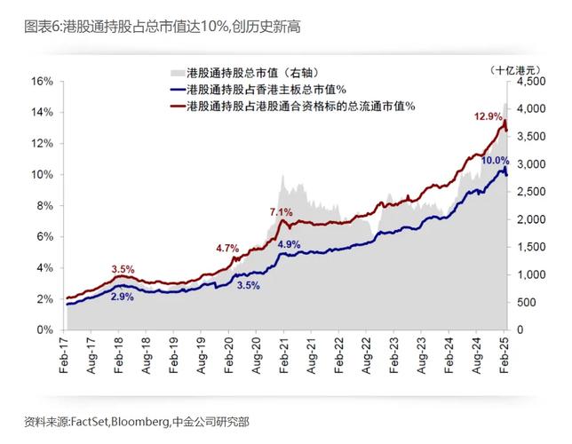 香港股票证券公司_南下资金活跃度降低_港股流动性持续下降